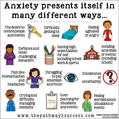 Anxiety 